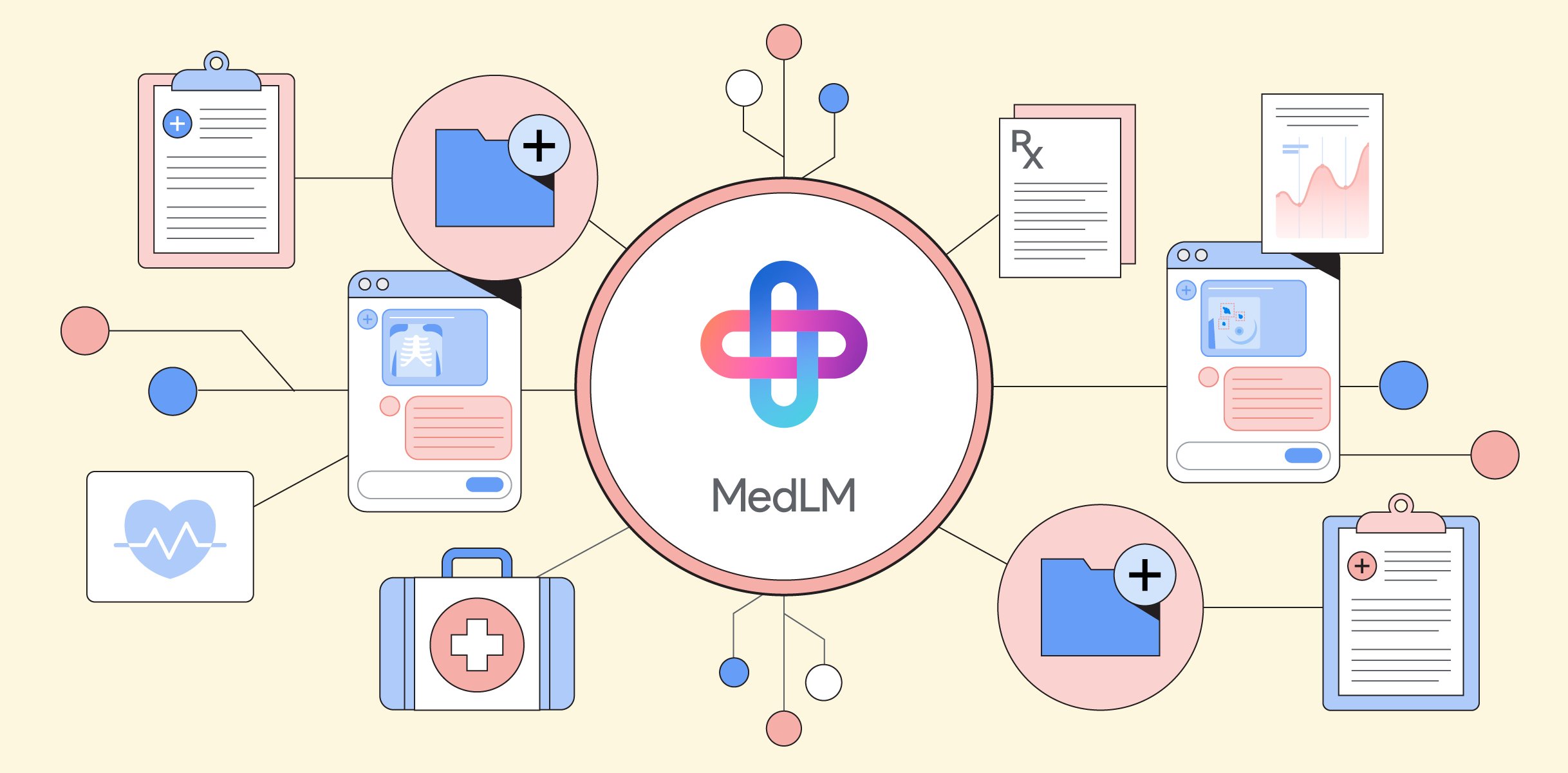 Google Cloud MedLM Generative AI Model_ Augmedix Integrates Google Cloud AI to Boost Medical Documentation