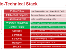 AMIA Presents its Socio-Technical Interoperability Stack